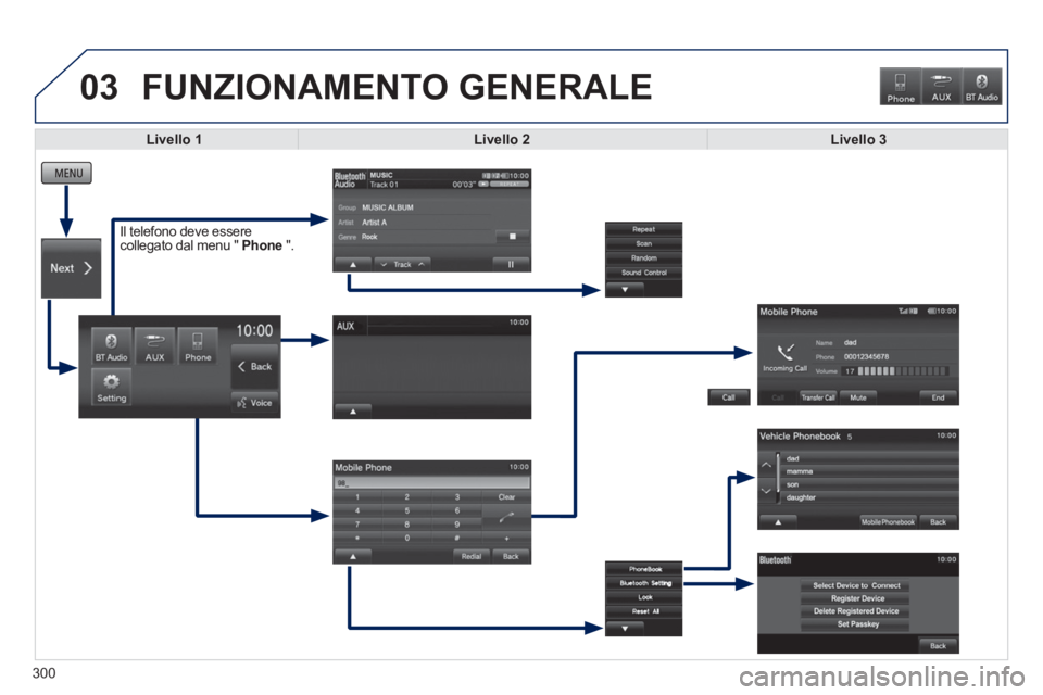 PEUGEOT 4008 2014  Manuale duso (in Italian) 03
300
  FUNZIONAMENTO GENERALE 
 
 
 
 
 
 
 
 
 
 
 
 
 
 
 
 
 
 
Livello 1 
 
   
 
Livello 2 
 
   
 
Livello 3 
 
 
 
 
Il telefono deve essere 
collegato dal menu "  Phone 
 ".    PEUGEOT 4008 2014  Manuale duso (in Italian) 03
300
  FUNZIONAMENTO GENERALE 
 
 
 
 
 
 
 
 
 
 
 
 
 
 
 
 
 
 
Livello 1 
 
   
 
Livello 2 
 
   
 
Livello 3 
 
 
 
 
Il telefono deve essere 
collegato dal menu "  Phone 
 ".