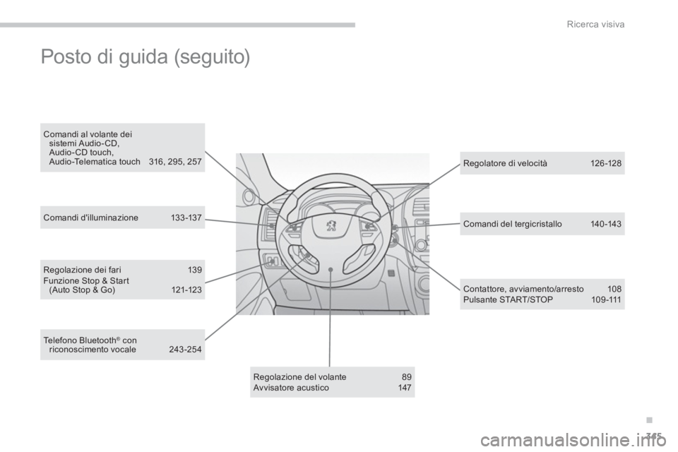 PEUGEOT 4008 2014  Manuale duso (in Italian) .
345
Ricerca visiva
   
Regolazione dei fari  139 
  Funzione Stop & Start 
(Auto Stop & Go)  121-123  
   
Regolazione del volante  89 
  Avvisatore acustico  147     
Regolatore di veloc it à  126 PEUGEOT 4008 2014  Manuale duso (in Italian) .
345
Ricerca visiva
   
Regolazione dei fari  139 
  Funzione Stop & Start 
(Auto Stop & Go)  121-123  
   
Regolazione del volante  89 
  Avvisatore acustico  147     
Regolatore di veloc it à  126