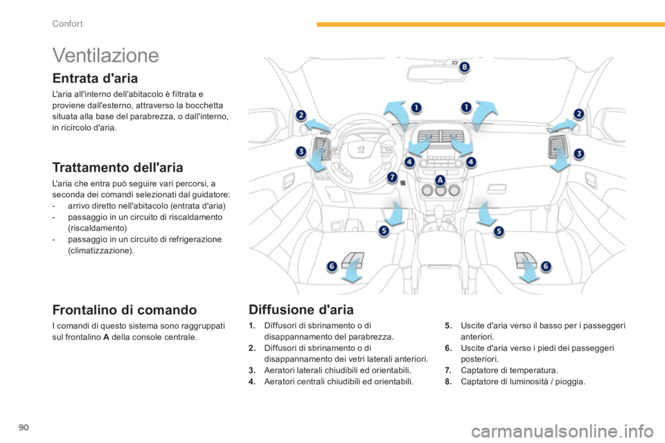 PEUGEOT 4008 2014  Manuale duso (in Italian) 90
Confort
   
 
 
 
 
 
 
 
Vent ila zi one  
 
 
Entrata daria 
 
Laria allinterno dellabitacolo è filtrata e 
proviene dallesterno, attraverso la bocchetta 
situata alla base del parabrezza, 