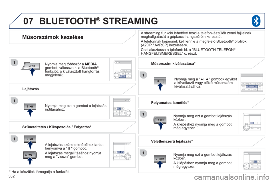 PEUGEOT 4008 2014  Kezelési útmutató (in Hungarian) 332
07
   
Lejátszás  
 
 
 
 
 
 
Műsorszámok kezelése 
 
 
Szüneteltetés / Kikapcsolás / Folytatás *  
 
 
 
 
 
 
BLUETOOTH ® 
 STREAMING 
 
 
A lejátszás szüneteltetéséhez tartsa 
b