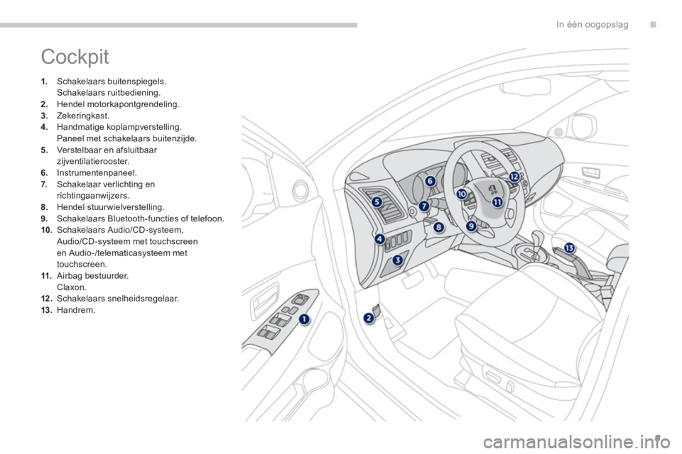 PEUGEOT 4008 2014 Instructieboekje (in Dutch) .
9
In één oogopslag
Cockpit
1.
Schakelaars buitenspiegels.
Schakelaars ruitbediening.
2.
Hendel motorkapontgrendeling.
3.
Zekeringkast.
4.
Handmatige koplampver PEUGEOT 4008 2014 Instructieboekje (in Dutch) .
9
In één oogopslag
Cockpit
1.
Schakelaars buitenspiegels.
Schakelaars ruitbediening.
2.
Hendel motorkapontgrendeling.
3.
Zekeringkast.
4.
Handmatige koplampver