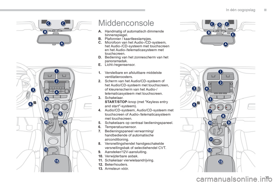 PEUGEOT 4008 2014 Instructieboekje (in Dutch) .
11
In één oogopslag
Middenconsole
A.
Handmatig of automatisch dimmende
binnenspiegel.
B.
Plafonnier / kaartleeslampjes.
C.
Microfoon van het Audio-/CD-systeem,
het PEUGEOT 4008 2014 Instructieboekje (in Dutch) .
11
In één oogopslag
Middenconsole
A.
Handmatig of automatisch dimmende
binnenspiegel.
B.
Plafonnier / kaartleeslampjes.
C.
Microfoon van het Audio-/CD-systeem,
het