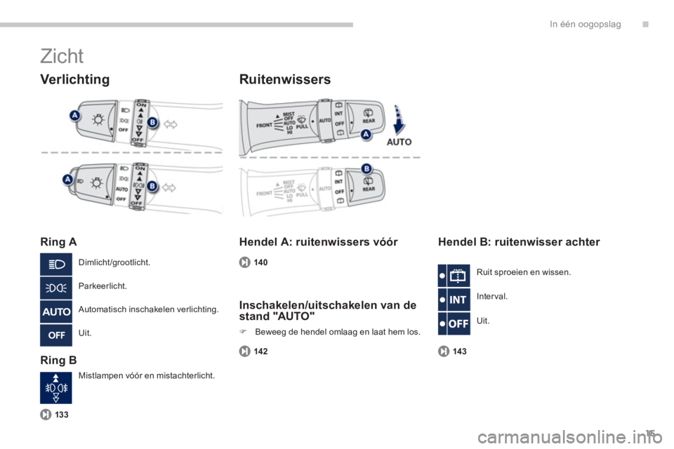 PEUGEOT 4008 2014 Instructieboekje (in Dutch) .
15
In één oogopslag
Zicht
Verlichting
Ring A
Ring B
Ruitenwissers
Hendel A: ruitenwissers vóór
Hendel B: ruitenwisser achter
Dimlicht/grootlicht.
Parkeerlich PEUGEOT 4008 2014 Instructieboekje (in Dutch) .
15
In één oogopslag
Zicht
Verlichting
Ring A
Ring B
Ruitenwissers
Hendel A: ruitenwissers vóór
Hendel B: ruitenwisser achter
Dimlicht/grootlicht.
Parkeerlich