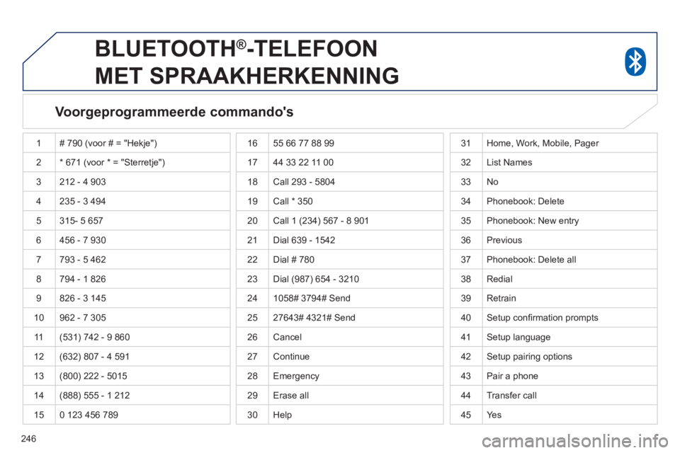 PEUGEOT 4008 2014  Instructieboekje (in Dutch) 246
   
 
 
 
BLUETOOTH®-TELEFOON 
MET SPRAAKHERKENNING 
   
Voorgeprogrammeerde commandos  
 
1  # 790 (voor # = "Hekje") 
  2  * 671 (voor * = "Sterretje") 
  3  212 - 4 903 
  4  235 - 3 494 
  5
