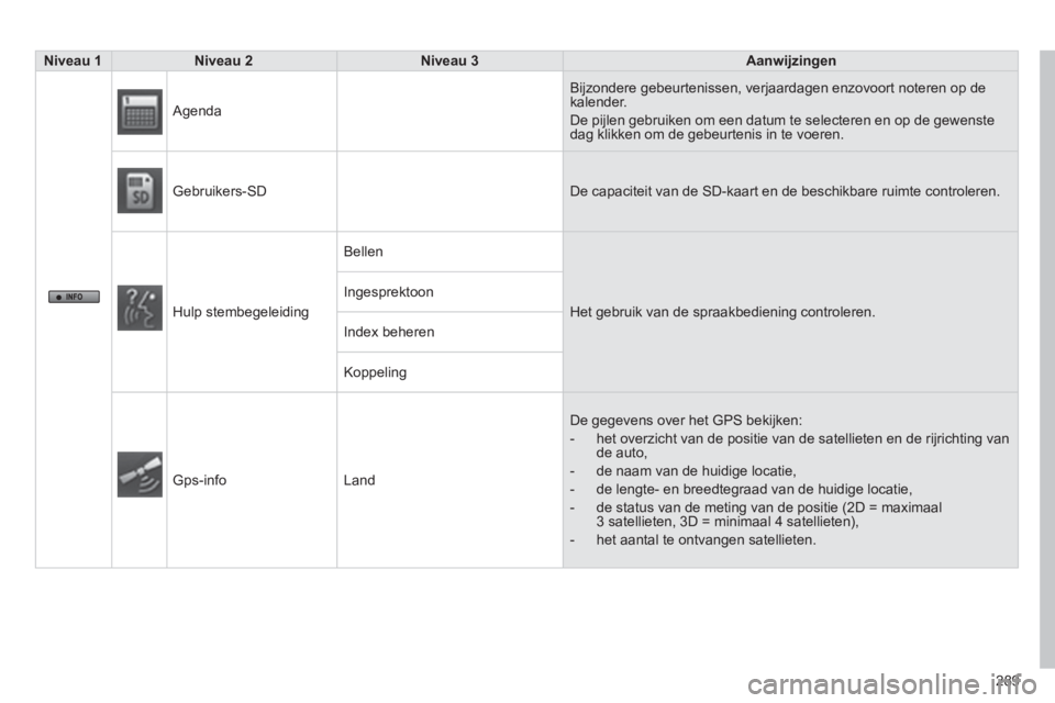 PEUGEOT 4008 2014  Instructieboekje (in Dutch) 289
   
 Niveau 1 
 
   
 Niveau 2 
 
   
 Niveau 3 
 
   
 Aanwijzingen 
 
 
 
     Agenda   Bijzondere gebeurtenissen, verjaardagen enzovoort noteren op de 
kalender. 
  De pijlen gebruiken om een d