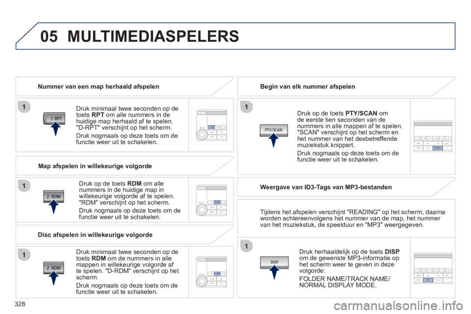 PEUGEOT 4008 2014  Instructieboekje (in Dutch) 328
05  MULTIMEDIASPELERS 
 
 
Nummer van een map herhaald afspelen  
   
Druk minimaal twee seconden op de 
toets  RPT 
 om alle nummers in de 
huidige map herhaald af te spelen. 
"D-RPT" verschijnt 