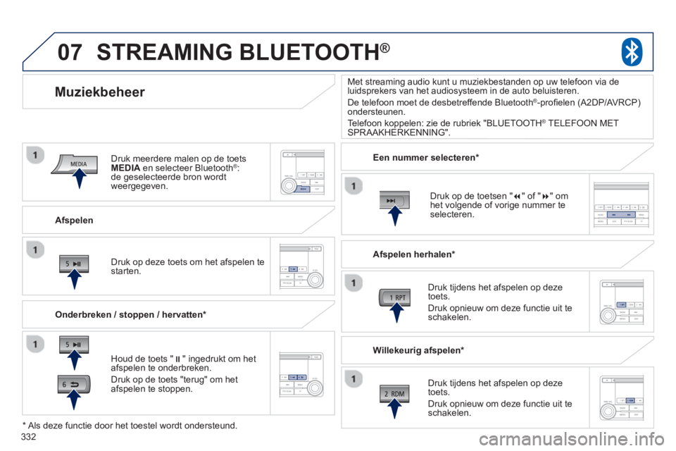 PEUGEOT 4008 2014  Instructieboekje (in Dutch) 332
07
   
Afspelen  
 
 
 
 
 
 
Muziekbeheer 
 
 
Onderbreken / stoppen / hervatten *  
 
 
 
 
 
 
STREAMING BLUETOOTH ® 
 
 
 
Houd de toets " � " ingedrukt om het 
afspelen te onderbreken. 
  D