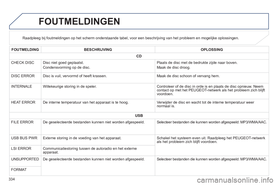 PEUGEOT 4008 2014  Instructieboekje (in Dutch) 334
   
 
 
 
 
 
 
 
 
 
 
 
 
 
 
 
 
 
 
FOUTMELDINGEN 
 
 
 
 
 
 
 
 
Raadpleeg bij foutmeldingen op het scherm onderstaande tabel, voor een beschrijving van het probleem en mogelijke oplossingen