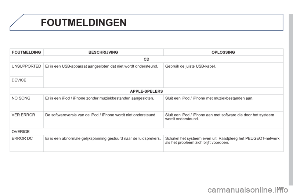 PEUGEOT 4008 2014  Instructieboekje (in Dutch) 335
   
 
 
 
 
 
 
 
 
 
 
 
 
 
 
 
 
 
 
 
FOUTMELDINGEN 
 
 
 FOUTMELDING 
 
   
 BESCHRIJVING 
 
   
 OPLOSSING 
 
 
   
 
CD 
 
 
 
 
UNSUPPORTED   Er is een USB-apparaat aangesloten dat niet wo