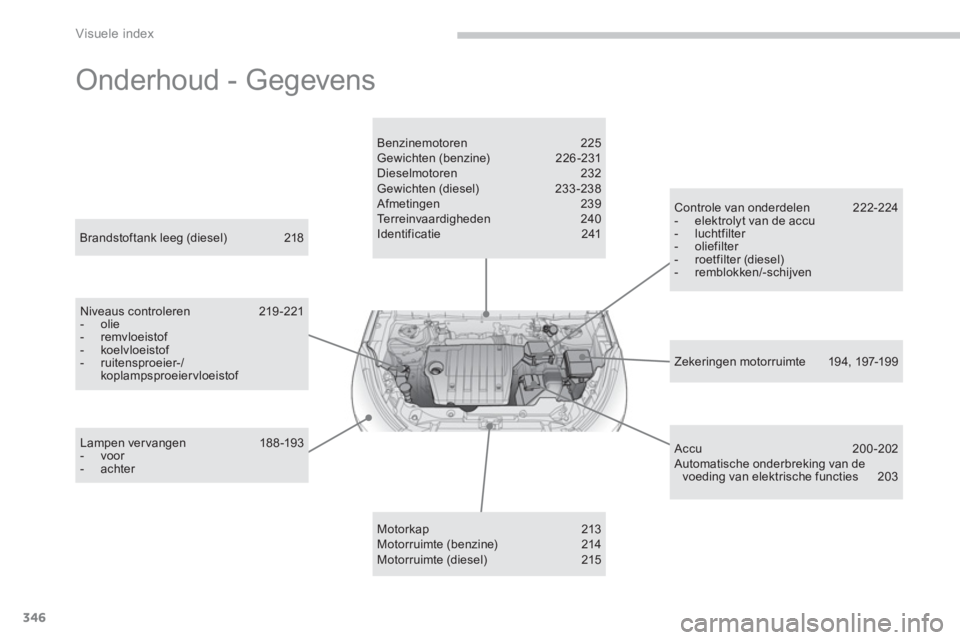 PEUGEOT 4008 2014 Instructieboekje (in Dutch) 346
Visuele index
Onderhoud - Gegevens
Zekeringen motorruimte 19 4, 197-19 9
Brandstoftank leeg (diesel) 218
Niveaus controleren 219 -221
- olie
- remvloeistof
PEUGEOT 4008 2014 Instructieboekje (in Dutch) 346
Visuele index
Onderhoud - Gegevens
Zekeringen motorruimte 19 4, 197-19 9
Brandstoftank leeg (diesel) 218
Niveaus controleren 219 -221
- olie
- remvloeistof
