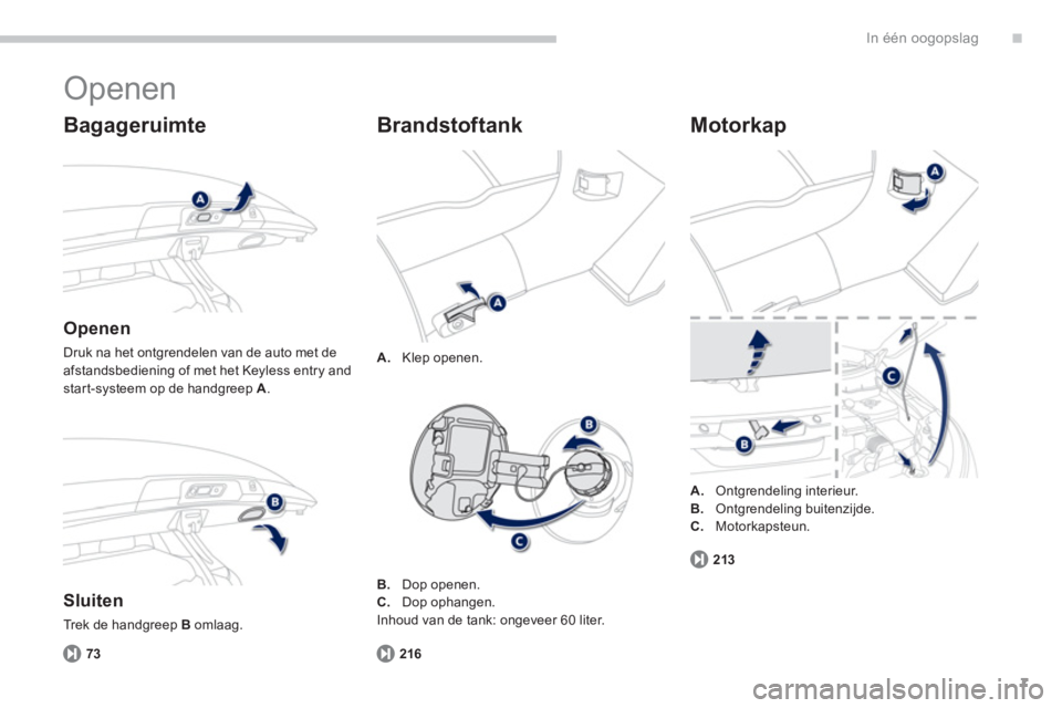 PEUGEOT 4008 2014  Instructieboekje (in Dutch) .
7
In één oogopslag
  Openen 
 
 
Bagageruimte 
 
 
Openen 
 
Druk na het ontgrendelen van de auto met de 
afstandsbediening of met het Keyless entry and 
start-systeem op de handgreep  A 
.  
 
 
