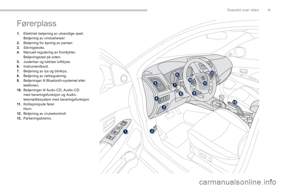 PEUGEOT 4008 2014  Instruksjoner for bruk (in Norwegian) .
9
Oversikt over bilen
  Fører plass 
 
 
 
 
1. 
  Elektrisk betjening av utvendige speil.  
  Betjening av vindusheiser. 
   
2. 
  Betjening for åpning av panser. 
   
3. 
 Sikringsboks. 
   
4.