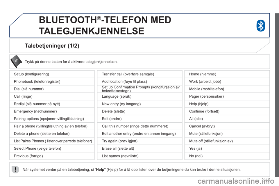 PEUGEOT 4008 2014  Instruksjoner for bruk (in Norwegian) 253
   
 
 
 
 
 
 
 
 
Talebetjeninger (1/2) 
 
Setup (konﬁ gurering) 
  Phonebook (telefonregister) 
  Dial (slå nummer) 
  Call (ringe) 
  Redial (slå nummer på nytt) 
  Emergency (nødnummer)