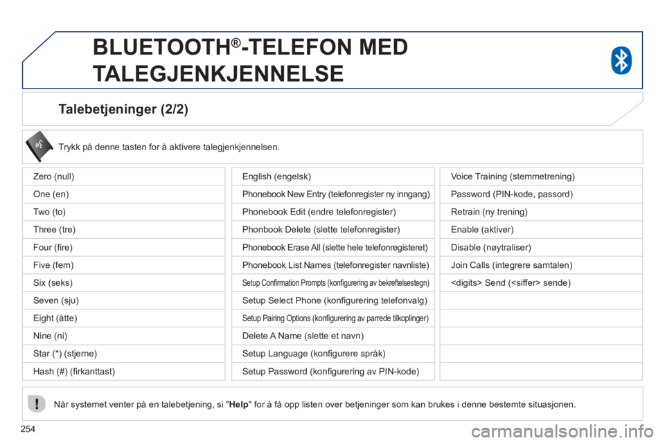PEUGEOT 4008 2014  Instruksjoner for bruk (in Norwegian) 254
   
Talebetjeninger (2/2) 
 
 
Trykk på denne tasten for å aktivere talegjenkjennelsen.  
 
   
Når systemet venter på en talebetjening, si " Help 
" for å få opp listen over betjeninger som