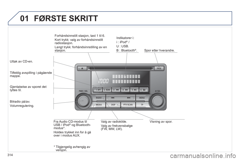 PEUGEOT 4008 2014  Instruksjoner for bruk (in Norwegian) 314
01
   
Visning av spor.      
Spor etter hverandre.      
Indikatorer i: 
  i : iPod 
® 
 / 
  U : USB. 
  B : Bluetooth 
® 
.  
   
Tilfeldig avspilling i pågående 
mappe.  
   
 
Fra Audio C