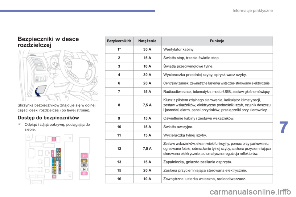 PEUGEOT 4008 2014  Instrukcja obsługi (in Polish) 195
7
Informacje praktyczne
   
Bezpieczniki w desce 
rozdzielczej 
  Skrzynka bezpieczników znajduje się w dolnej 
części deski rozdzielczej (po lewej stronie). 
 
 
Dostęp do bezpieczników 
 
