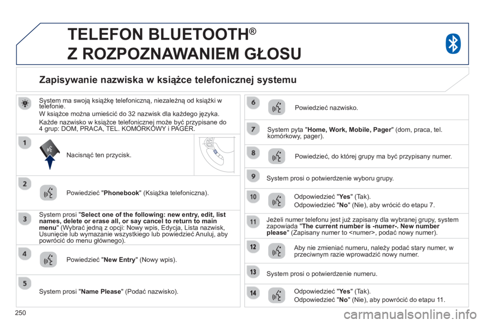 PEUGEOT 4008 2014  Instrukcja obsługi (in Polish) 250
   
 
 
 
TELEFON BLUETOOTH ® 
 
Z ROZPOZNAWANIEM GŁOSU 
 
 
System ma swoją książkę telefoniczną, niezależną od książki w 
telefonie. 
  W książce można umieścić do 32 nazwisk dla PEUGEOT 4008 2014  Instrukcja obsługi (in Polish) 250
   
 
 
 
TELEFON BLUETOOTH ® 
 
Z ROZPOZNAWANIEM GŁOSU 
 
 
System ma swoją książkę telefoniczną, niezależną od książki w 
telefonie. 
  W książce można umieścić do 32 nazwisk dla