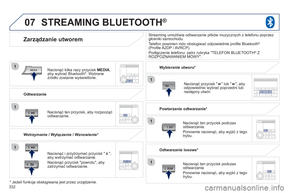 PEUGEOT 4008 2014  Instrukcja obsługi (in Polish) 332
07
   
Odtwarzanie  
 
 
 
 
 
 
Zarządzanie utworem 
 
 
Wstrzymanie / Wyłączenie / Wznowienie *  
 
 
 
 
 
 
STREAMING BLUETOOTH® 
 
 
Nacisnąć i przytrzymać przycisk " 
� 
", 
aby wstr