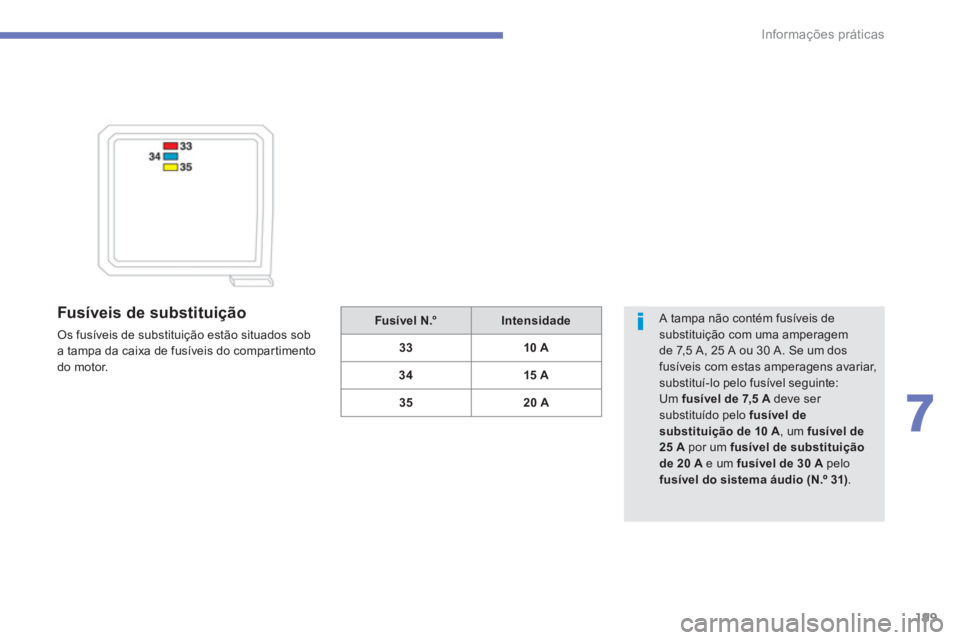 PEUGEOT 4008 2014  Manual de utilização (in Portuguese) 199
7
Informações práticas
   
Fusíveis de substituição 
 
Os fusíveis de substituição estão situados sob 
a tampa da caixa de fusíveis do compartimento 
do motor.   A tampa não contém fu
