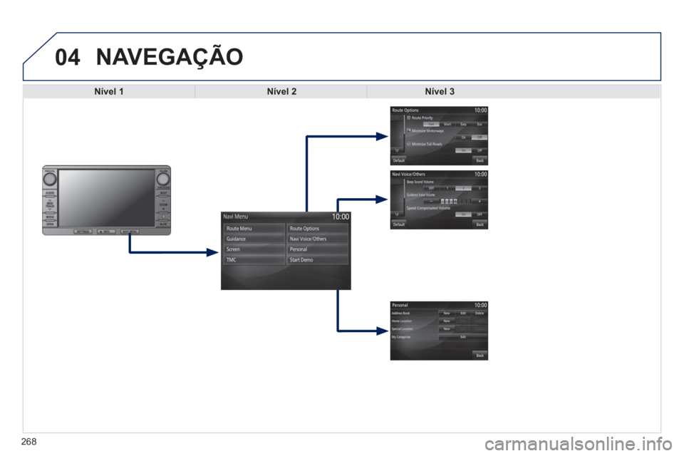 PEUGEOT 4008 2014  Manual de utilização (in Portuguese) 268
04  NAVEGAÇÃO 
 
 Nível 1 
   Nível 2 
   Nível 3 
  