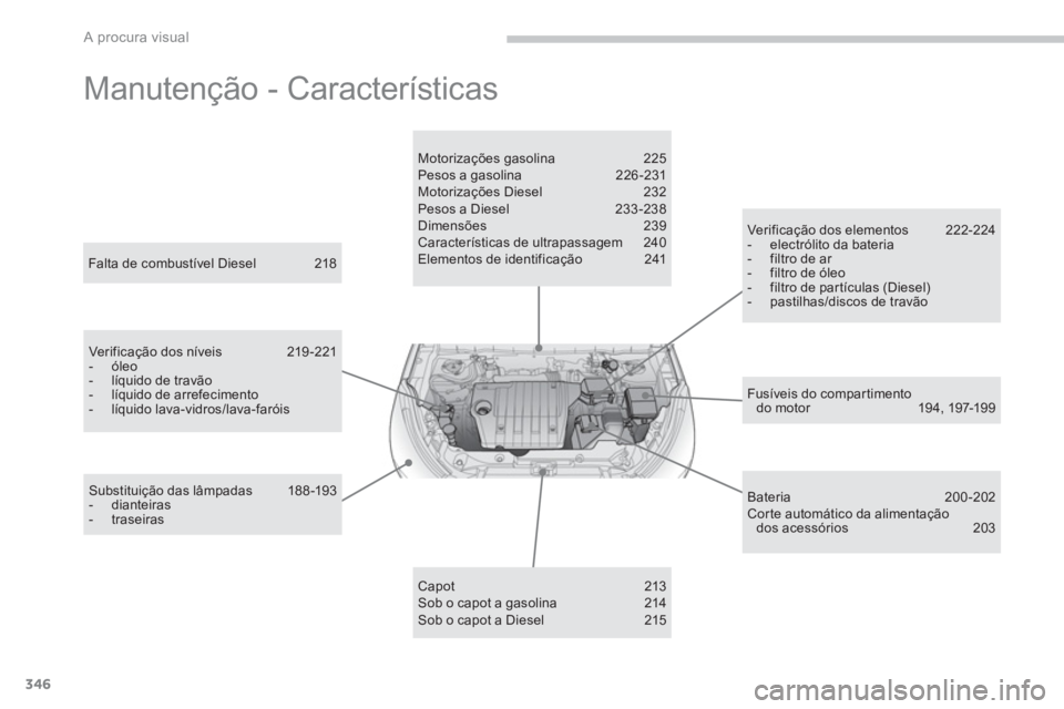 PEUGEOT 4008 2014  Manual de utilização (in Portuguese) 346
A procura visual
  Manutenção - Características  
 
 
Fusíveis do compartimento 
do motor  19 4, 197-19 9      
Falta de combustível Diesel  218  
   
Verificação dos níveis  219 -221 
   