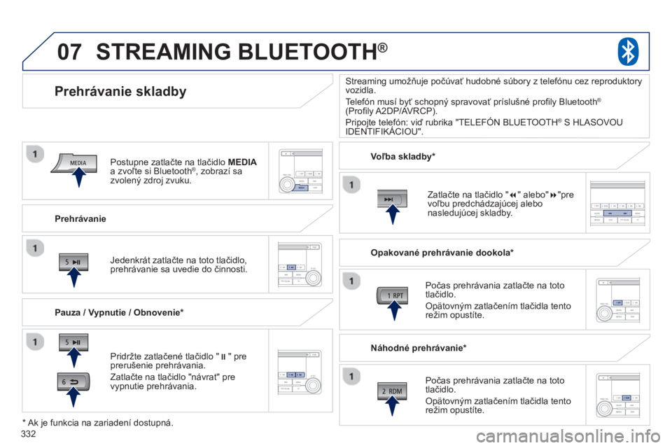 PEUGEOT 4008 2014  Návod na použitie (in Slovakian) 332
07
   
Prehrávanie  
 
 
 
 
 
 
Prehrávanie skladby 
 
 
Pauza / Vypnutie / Obnovenie *  
 
 
 
 
 
 
STREAMING BLUETOOTH ® 
 
 
 
Pridržte zatlačené tlačidlo " � 
" pre 
prerušenie preh