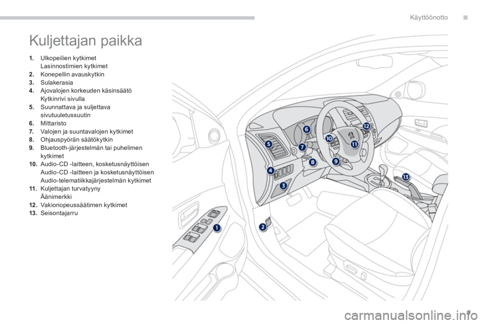 PEUGEOT 4008 2014  Omistajan Käsikirja (in Finnish) .
9
Käyttöönotto
  Kuljettajan paikka 
 
 
 
 
1. 
 Ulkopeilien kytkimet  
 Lasinnostimien kytkimet 
   
2. 
 Konepellin avauskytkin 
   
3. 
 Sulakerasia 
   
4. 
  Ajovalojen korkeuden käsinsä