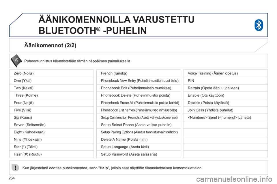 PEUGEOT 4008 2014  Omistajan Käsikirja (in Finnish) 254
   
Äänikomennot (2/2) 
 
 
Puheentunnistus käynnistetään tämän näppäimen painalluksella.  
 
   
Kun järjestelmä odottaa puhekomentoa, sano " Help 
", jolloin saat näyttöön tilannek