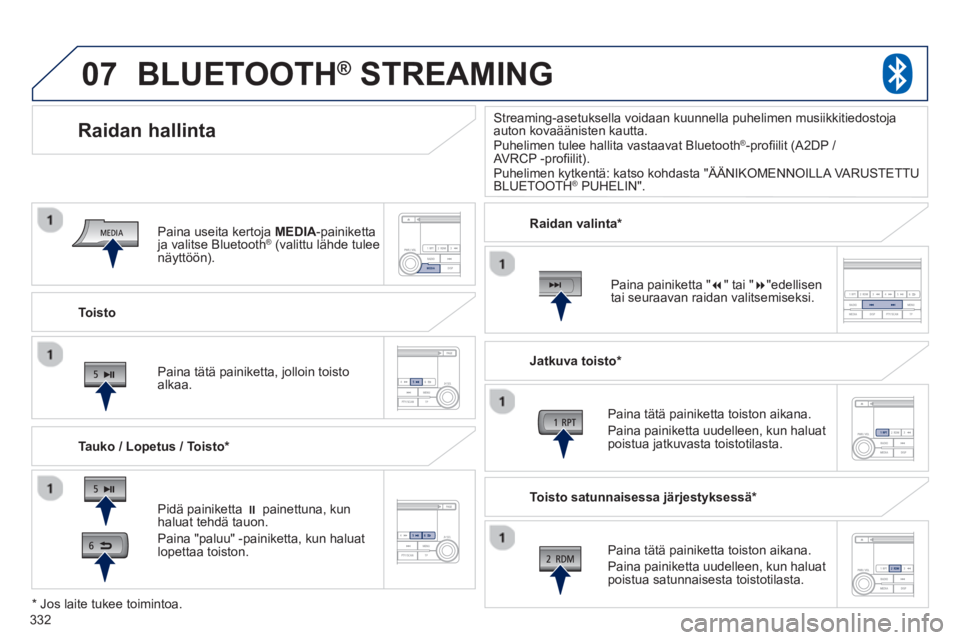 PEUGEOT 4008 2014  Omistajan Käsikirja (in Finnish) 332
07
   
Toisto  
 
 
 
 
 
 
Raidan hallinta 
 
 
Tauko / Lopetus / Toisto *  
 
 
 
 
 
 
BLUETOOTH® STREAMING 
 
 
Pidä painiketta  � 
 painettuna, kun 
haluat tehdä tauon. 
  Paina "paluu" -