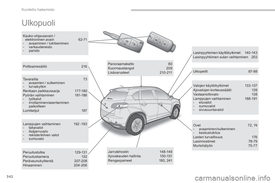 PEUGEOT 4008 2014 Omistajan Käsikirja (in Finnish) 342
Kuvitettu hakemisto
Ulkopuoli
Valojen käyttökytkimet 133 -137
Ajovalojen korkeussäätö 139
Vastaanottovalo 138
Lamppujen vaihtaminen 188 -191
- etuvalot
- PEUGEOT 4008 2014 Omistajan Käsikirja (in Finnish) 342
Kuvitettu hakemisto
Ulkopuoli
Valojen käyttökytkimet 133 -137
Ajovalojen korkeussäätö 139
Vastaanottovalo 138
Lamppujen vaihtaminen 188 -191
- etuvalot
-