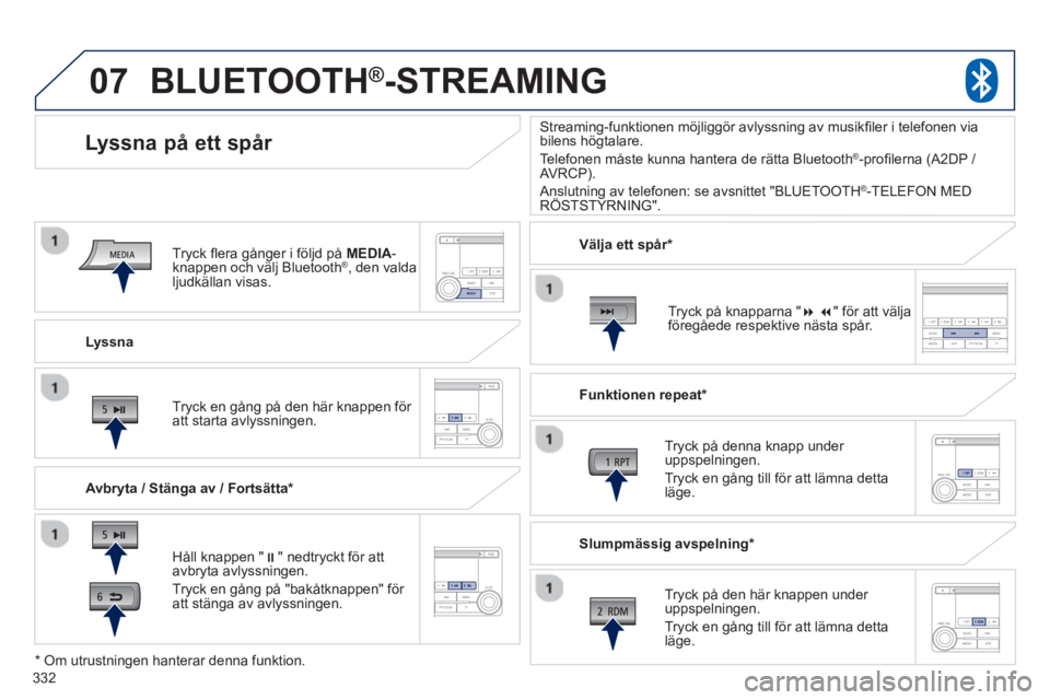 PEUGEOT 4008 2014  Bruksanvisningar (in Swedish) 332
07
   
Lyssna  
 
 
 
 
 
 
Lyssna på ett spår 
 
 
Avbryta / Stänga av / Fortsätta *  
 
 
 
 
 
 
BLUETOOTH ® 
-STREAMING 
 
 
Håll knappen " � " nedtryckt för att 
avbryta avlyssningen.