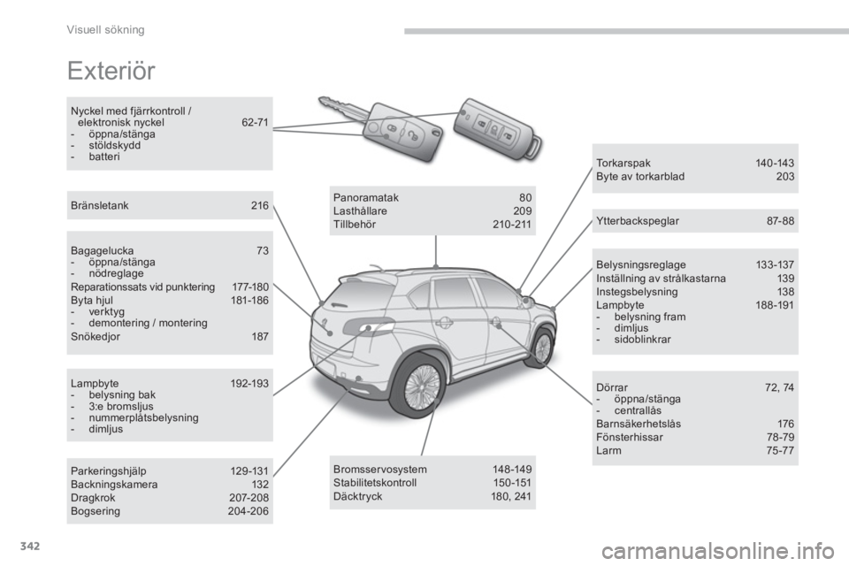 PEUGEOT 4008 2014  Bruksanvisningar (in Swedish) 342
Visuell sökning
  Exteriör  
 
 
Belysningsreglage 133-137 
  Inställning av strålkastarna  139 
  Instegsbelysning 138 
  Lampbyte 188-191 
   
 
-  belysning fram 
   
-  dimljus 
   
-  sid PEUGEOT 4008 2014  Bruksanvisningar (in Swedish) 342
Visuell sökning
  Exteriör  
 
 
Belysningsreglage 133-137 
  Inställning av strålkastarna  139 
  Instegsbelysning 138 
  Lampbyte 188-191 
   
 
-  belysning fram 
   
-  dimljus 
   
-  sid