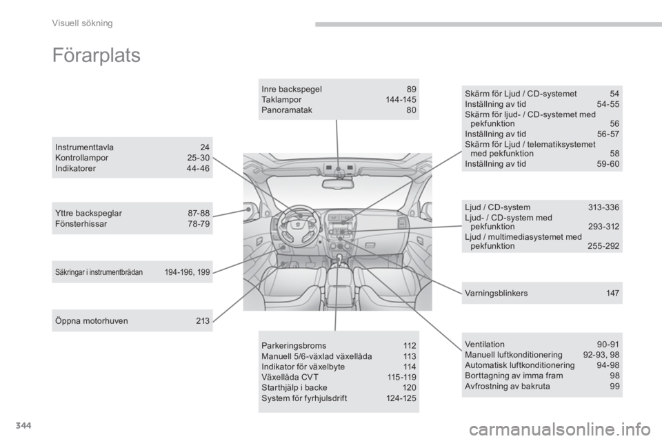 PEUGEOT 4008 2014  Bruksanvisningar (in Swedish) 344
Visuell sökning
  Förarplats  
 
 
Öppna motorhuven  213      
Yttre backspeglar  87- 88 
  Fönsterhissar 78 -79     
Inre backspegel  89 
  Taklampor 14 4 -145 
  Panoramatak 80  
   
Säkrin PEUGEOT 4008 2014  Bruksanvisningar (in Swedish) 344
Visuell sökning
  Förarplats  
 
 
Öppna motorhuven  213      
Yttre backspeglar  87- 88 
  Fönsterhissar 78 -79     
Inre backspegel  89 
  Taklampor 14 4 -145 
  Panoramatak 80  
   
Säkrin