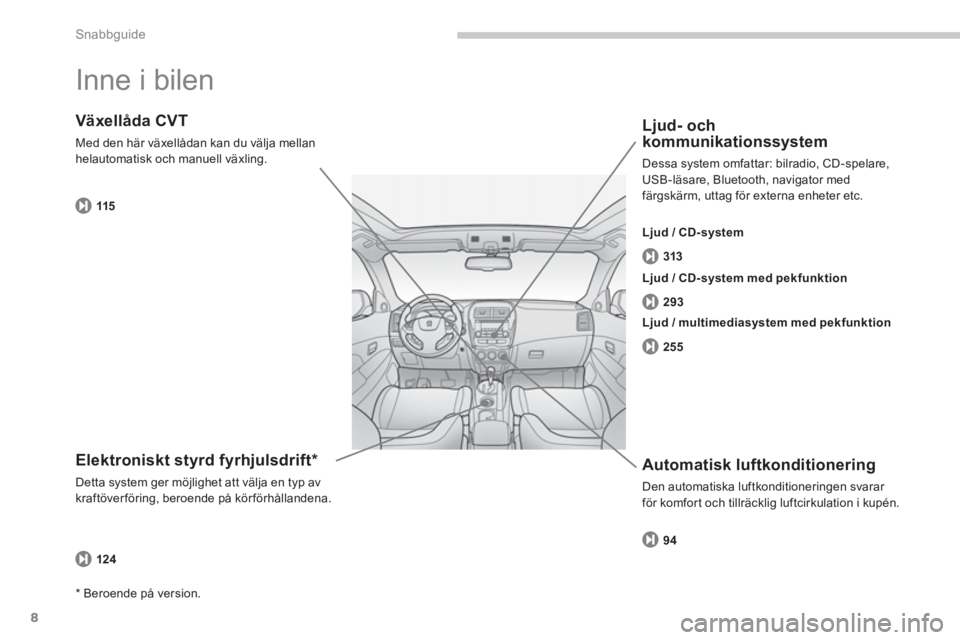 PEUGEOT 4008 2014  Bruksanvisningar (in Swedish) 8
Snabbguide
  Inne i bilen  
 
 
Elektroniskt styrd fyrhjulsdrift *  
 
Detta system ger möjlighet att välja en typ av 
kraftöverföring, beroende på körförhållandena.  
 
 
Växellåda CVT 
 