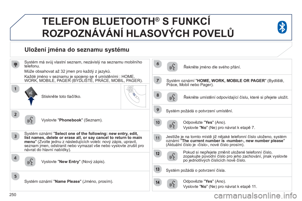 PEUGEOT 4008 2014 Návod na použití (in Czech) 250
TELEFON BLUETOOTH ®
S FUNKCÍ
ROZPOZNÁVÁNÍ HLASOVÝCH POVELŮ
Systém má svůj vlastní seznam, nezávislý na seznamu mobilního
telefonu.
Může obsahovat až 32 jmen PEUGEOT 4008 2014 Návod na použití (in Czech) 250
TELEFON BLUETOOTH ®
S FUNKCÍ
ROZPOZNÁVÁNÍ HLASOVÝCH POVELŮ
Systém má svůj vlastní seznam, nezávislý na seznamu mobilního
telefonu.
Může obsahovat až 32 jmen
