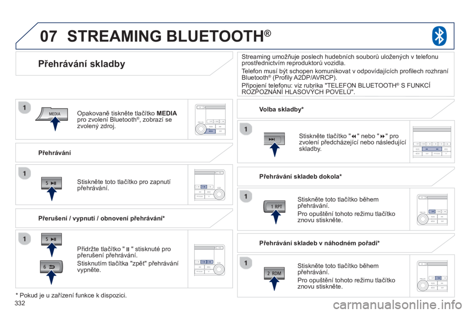 PEUGEOT 4008 2014  Návod na použití (in Czech) 332
07
   
Přehrávání  
 
 
 
 
 
 
Přehrávání skladby 
 
 
Přerušení / vypnutí / obnovení přehrávání *  
 
 
 
 
 
 
STREAMING BLUETOOTH ® 
 
 
 
Přidržte tlačítko " 
� 
" stis