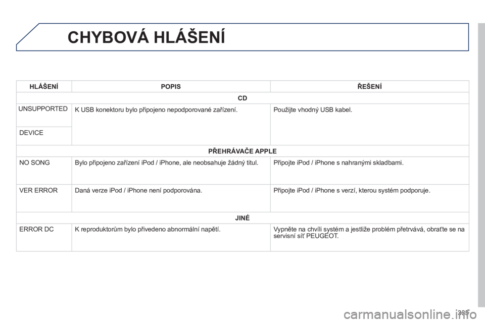 PEUGEOT 4008 2014  Návod na použití (in Czech) 335
   
 
 
 
 
 
 
 
 
 
 
 
 
 
 
 
 
 
 
 
CHYBOVÁ HLÁŠENÍ 
 
 
 HLÁŠENÍ 
 
   
 POPIS 
 
   
 ŘEŠENÍ 
 
 
   
 
CD 
 
 
 
 
UNSUPPORTED  
  K USB konektoru bylo připojeno nepodporované