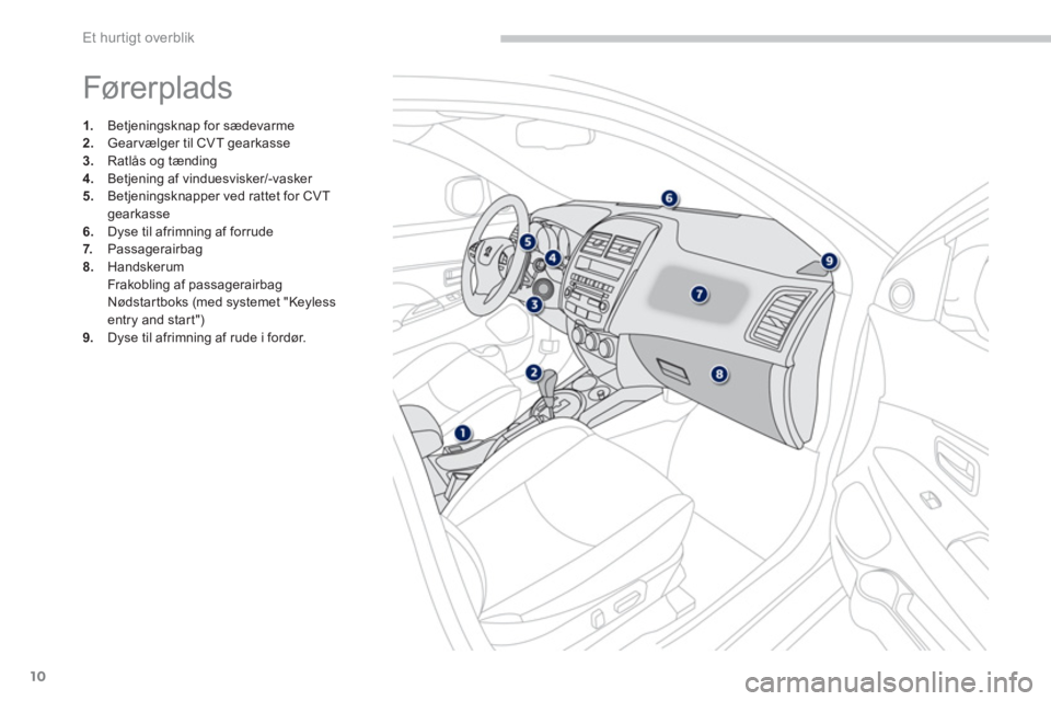 PEUGEOT 4008 2012  Brugsanvisning (in Danish) 10
Et hur tigt overblik
  Fører plads 
1. 
 Betjeningsknap for sædevarme2. 
 Gearvælger til CVT gearkasse 3. 
 Ratlås og tænding 
4. 
 Betjening af vinduesvisker/-vasker 5. 
 Betjeningsknapper ve