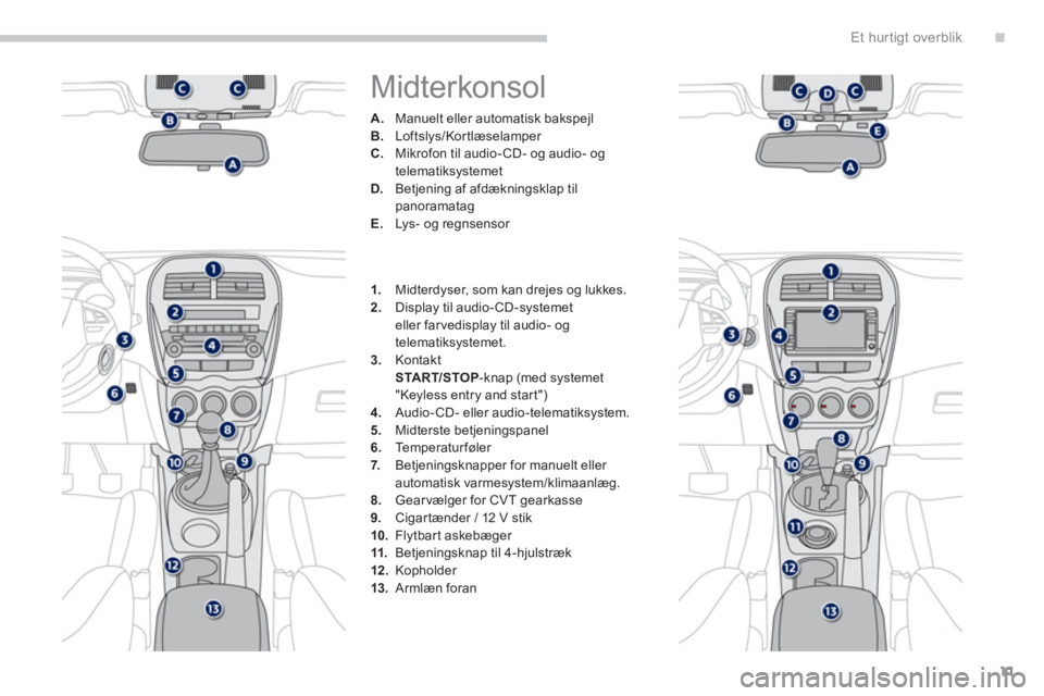 PEUGEOT 4008 2012  Brugsanvisning (in Danish) .
11
Et hur tigt overblik
  Midterkonsol 
A. 
  Manuelt eller automatisk bakspejl B. 
 Loftslys/Kortlæselamper C. 
 Mikrofon til audio-CD- og audio- og 
telematiksystemetD.   Betjening af afdæknings