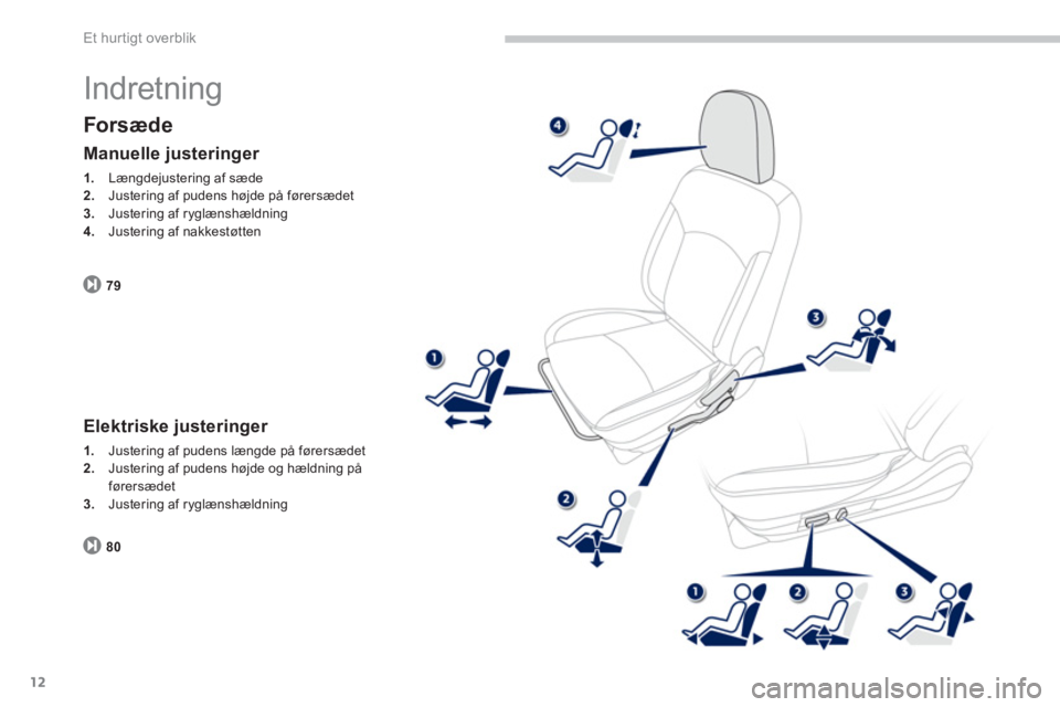 PEUGEOT 4008 2012  Brugsanvisning (in Danish) 12
Et hur tigt overblik
  Indretning 
Forsæde
79
Manuelle justeringer 
1. 
 Længdejustering af sæde 2. 
 Justering af pudens højde på førersædet 3.Justering af ryglænshældning4. 
 Justering a