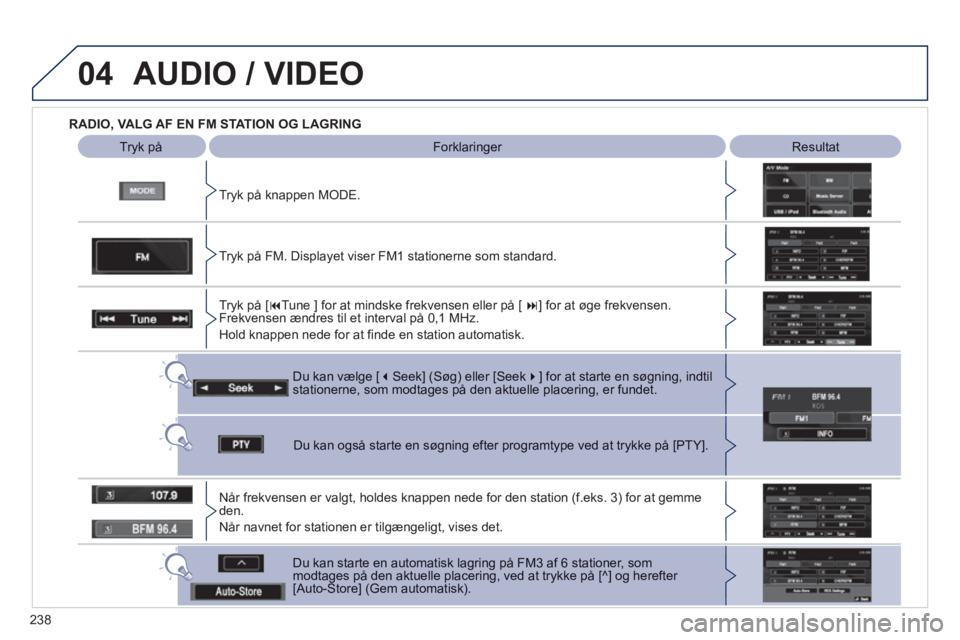 PEUGEOT 4008 2012  Brugsanvisning (in Danish) 238
04  AUDIO / VIDEO
 
 
 
RADIO, VALG AF EN FM STATION OG LAGRING  
   
Tr
yk på knappen MODE.  
 
 
Tryk på  Forklaringer 
  
 
Resultat  
Du kan vælge [� Seek] (S