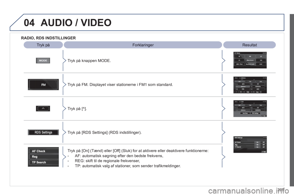 PEUGEOT 4008 2012  Brugsanvisning (in Danish) 239
04AUDIO / VIDEO
   
 
RADIO, RDS INDSTILLINGER
 
 
Tryk på   
 
Forklaringer  Resultat  
Tr
yk på knappen MODE.  
Tr
yk på FM. Displayet viser stationerne i FM1 som standard.  
Tr
yk på [^].
T
