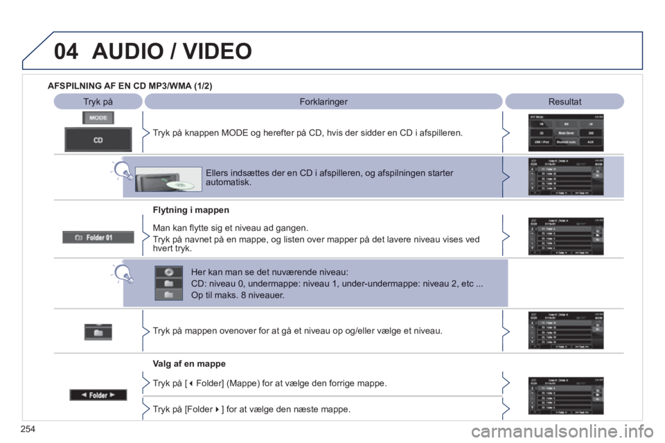 PEUGEOT 4008 2012 Brugsanvisning (in Danish) 254
04AUDIO / VIDEO
AFSPILNING AF EN CD MP3/WMA (1/2)
Tryk påForklaringer Resultat
Tr
yk på knappen MODE og herefter på CD, hvis der sidder en CD i afspilleren.
Fl
ytning i mappen
V PEUGEOT 4008 2012 Brugsanvisning (in Danish) 254
04AUDIO / VIDEO
AFSPILNING AF EN CD MP3/WMA (1/2)
Tryk påForklaringer Resultat
Tr
yk på knappen MODE og herefter på CD, hvis der sidder en CD i afspilleren.
Fl
ytning i mappen
V