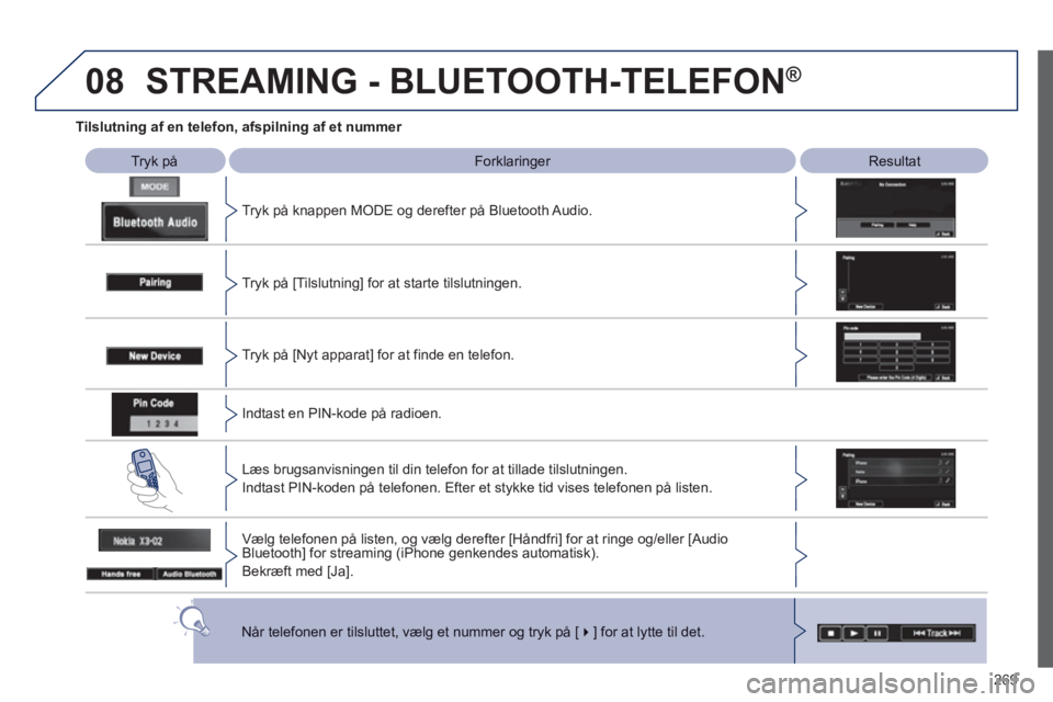 PEUGEOT 4008 2012 Brugsanvisning (in Danish) 269
08
Tilslutning af en telefon, afspilning af et nummer
Tryk på Forklaringer Resultat
Tr
yk på knappen MODE og derefter på Bluetooth Audio.
STREAMING - BLUETOOTH-TELEFON®
Tryk på [ PEUGEOT 4008 2012 Brugsanvisning (in Danish) 269
08
Tilslutning af en telefon, afspilning af et nummer
Tryk på Forklaringer Resultat
Tr
yk på knappen MODE og derefter på Bluetooth Audio.
STREAMING - BLUETOOTH-TELEFON®
Tryk på [