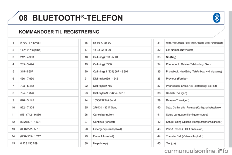 PEUGEOT 4008 2012 Brugsanvisning (in Danish) 311
08BLUETOOTH®-TELEFON
KOMMANDOER TIL REGISTRERING
1# 790 (# = kryds)
2 * 671
(* = stjerne)
3 212 - 4 903
4235 - 3 494
5
315- 5 657
6 456 - 7 930
7 793 - 5 462
8 794 - 1 826
PEUGEOT 4008 2012 Brugsanvisning (in Danish) 311
08BLUETOOTH®-TELEFON
KOMMANDOER TIL REGISTRERING
1# 790 (# = kryds)
2 * 671
(* = stjerne)
3 212 - 4 903
4235 - 3 494
5
315- 5 657
6 456 - 7 930
7 793 - 5 462
8 794 - 1 826