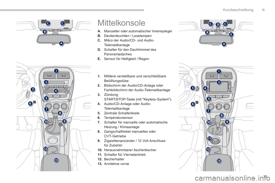 PEUGEOT 4008 2012  Betriebsanleitungen (in German) .
11
Kurzbeschreibung
  Mittelkonsole 
A. 
  Manueller oder automatischer InnenspiegelB. 
  Deckenleuchten / Leselampen C. 
 Mikro der Audio/CD- und Audio-TelematikanlageD. 
 Schalter für den Dachhim