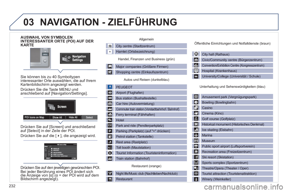 PEUGEOT 4008 2012 Betriebsanleitungen (in German) 232
03
AUSWAHL VON SYMBOLENINTERESSANTER ORTE (POI) AUF DERKARTE
Sie können bis zu 40 Symboltypen
interessanter Orte auswählen, die auf Ihrem
Kartenbildschirm angezeigt werden.
Dr
ücken Sie di PEUGEOT 4008 2012 Betriebsanleitungen (in German) 232
03
AUSWAHL VON SYMBOLENINTERESSANTER ORTE (POI) AUF DERKARTE
Sie können bis zu 40 Symboltypen
interessanter Orte auswählen, die auf Ihrem
Kartenbildschirm angezeigt werden.
Dr
ücken Sie di