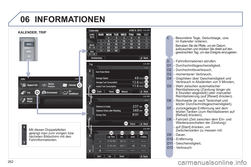 PEUGEOT 4008 2012 Betriebsanleitungen (in German) 262
06
KALENDER, TRIP
INFORMATIONEN
Mit diesen Doppelpfeilen gelangt man zum vorigen bzw. nächsten Bildschirm mit den
Fahrinformationen.
D - Fahrinformationen abrufen:
- Durchschnittsges PEUGEOT 4008 2012 Betriebsanleitungen (in German) 262
06
KALENDER, TRIP
INFORMATIONEN
Mit diesen Doppelpfeilen gelangt man zum vorigen bzw. nächsten Bildschirm mit den
Fahrinformationen.
D - Fahrinformationen abrufen:
- Durchschnittsges