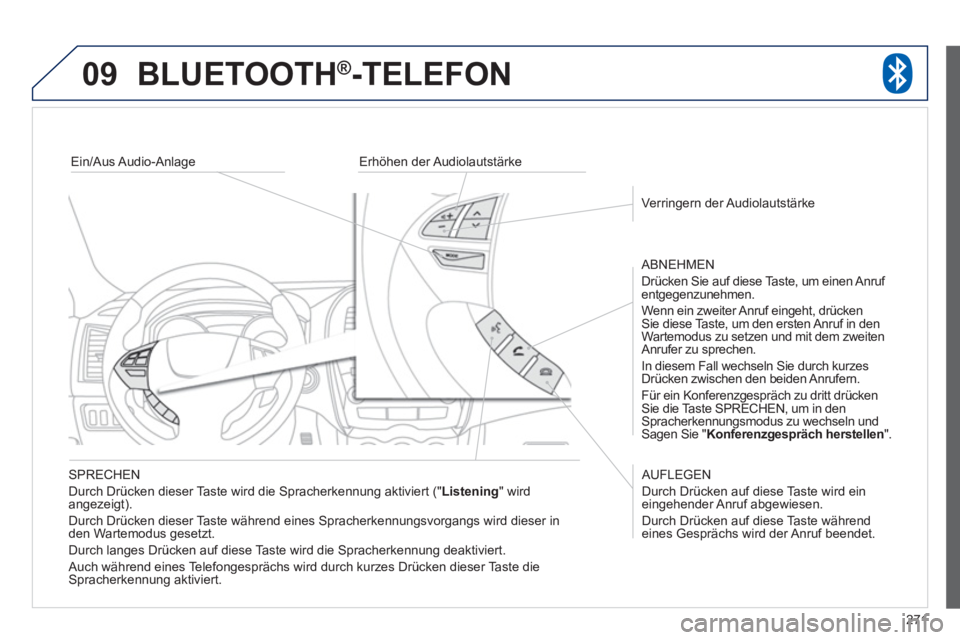 PEUGEOT 4008 2012 Betriebsanleitungen (in German) 271
09BLUETOOTH ® -TELEFON®
SPRECHEN
Durch Drücken dieser Taste wird die
Spracherkennung aktiviert (" Listening" wird
angezeigt).
Durch Drücken dieser Taste während eines
Spracherkenn PEUGEOT 4008 2012 Betriebsanleitungen (in German) 271
09BLUETOOTH ® -TELEFON®
SPRECHEN
Durch Drücken dieser Taste wird die
Spracherkennung aktiviert (" Listening" wird
angezeigt).
Durch Drücken dieser Taste während eines
Spracherkenn