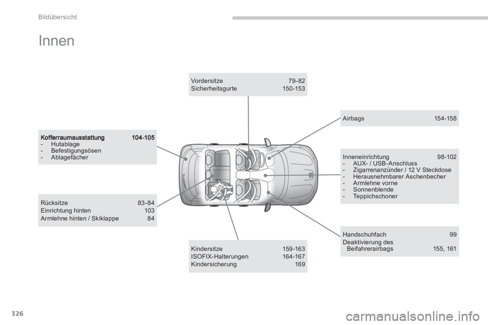 PEUGEOT 4008 2012 Betriebsanleitungen (in German) 326
Bildübersicht
Innen
- Hutablage - Befestigungsösen - Ablagefächer
Kindersitze 159-163 ISOFIX-Halterungen 16 4 -167 Kindersicherung 169
Vordersitze 79-82 Sicherheitsgur te 15 0 -15 PEUGEOT 4008 2012 Betriebsanleitungen (in German) 326
Bildübersicht
Innen
- Hutablage - Befestigungsösen - Ablagefächer
Kindersitze 159-163 ISOFIX-Halterungen 16 4 -167 Kindersicherung 169
Vordersitze 79-82 Sicherheitsgur te 15 0 -15